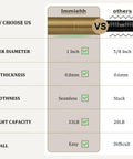 Comparison of Brass Finish Curtain Rod Set and others, showing 1 inch diameter, 0.8mm thickness, seamless design, 33lb capacity.