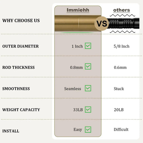 Comparison of Brass Finish Curtain Rod Set and others, showing 1 inch diameter, 0.8mm thickness, seamless design, 33lb capacity.