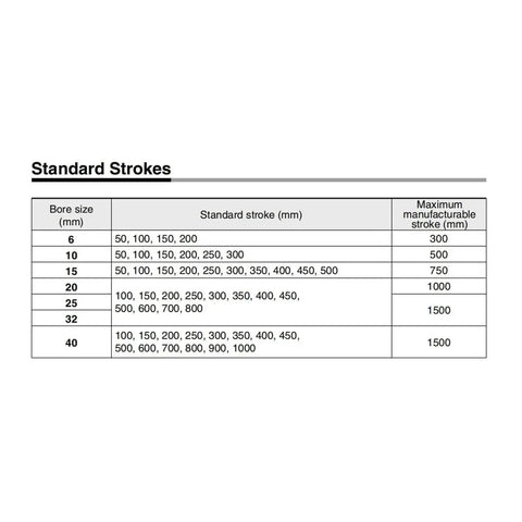 Standard strokes chart for Magnetically Coupled Rodless Slider Actuator With Smooth Linear Motion For No-Nonsense Automation, Assembly, Packaging, And Material Handling, CY1S15-600Z Series, Bore Sizes CY1S15 To CY1S40, Stroke 50Z To 600Z, Low Maintenance Slide Bearing