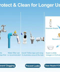Standing Outdoor Misting System For Patio And Backyard maintenance guide with cleaning steps and nozzle protection tips.