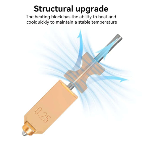 Quick Swap Nozzle Kit For AD5X 3D Printer After May 2025 Purchase Date with structural upgrade 0.25mm nozzle.