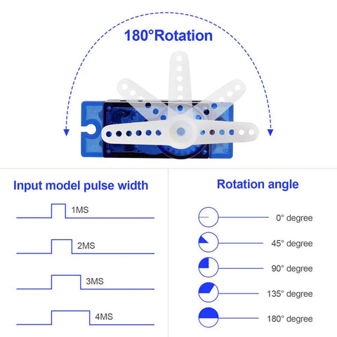 Diagram of Six Pack SG90 9G Micro Servo Motors For RC Planes Helicopters Boats And Cars MG90S Compatible showing 180° rotation and pulse widths