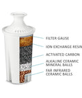 Cross-section of Alkaline Water Replacement Filter for Brita Pitcher 3 Pack showing filter layers and materials.
