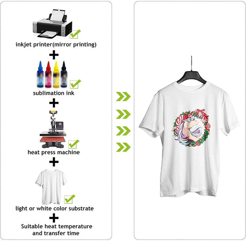 Schematic showing Top Value Sublimation Paper 4x9.5 Inches For Inkjet Printers No Cutting Mug Transfers Perfect For DIY Christmas Gifts.