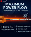 Deutsch DT Connector Pins And Sockets Kit with 95.5% copper core and 13A current specification showing maximum power flow.