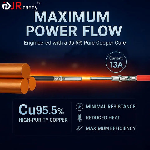 Deutsch DT Connector Pins And Sockets Kit with 95.5% copper core and 13A current specification showing maximum power flow.