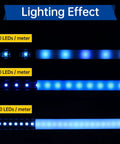 Lighting effect of LEDs per meter for 6 Pack 3.3ft LED Channel Kit White Aluminum U Shape Diffuser With Milky White Cover
