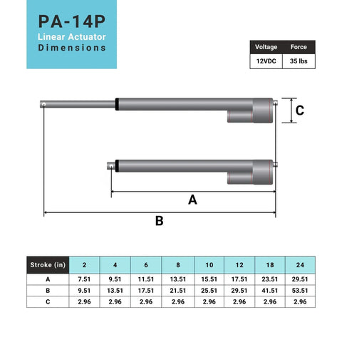 Diagram showing PA-14P 12V Potentiometer Feedback Mini Linear Actuator with 2 inch stroke and 35 lb thrust, featuring dimensions.