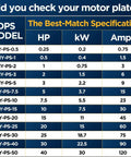 DPS model specification chart for 2HP Single to 3-Phase Digital Phase Converter for 1HP Motors, 200-240V, UL Listed, Plug-and-Play Setup