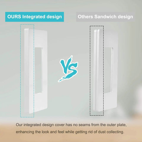 Comparison of integrated design and sandwich design 10 Pack 1-Gang Screwless Wall Plates For Light Switch Dimmer GFCI USB Outlet Decorator Style Covers Durable Polycarbonate 4.57 Inches High By 2.76 Inches Wide Easy Install Sleek Modern Look