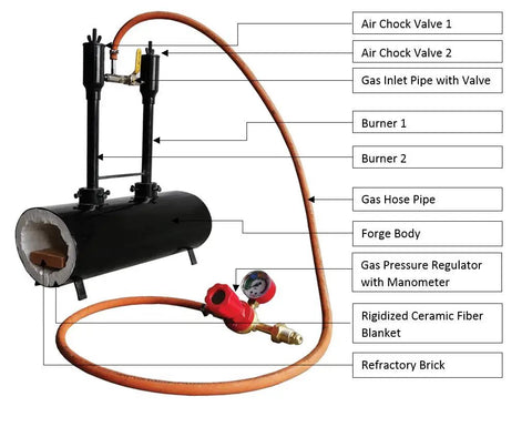 Beefy Double Burner Propane Blacksmith Forge With Oval Steel Body, Heavy Duty Construction showing labeled components.