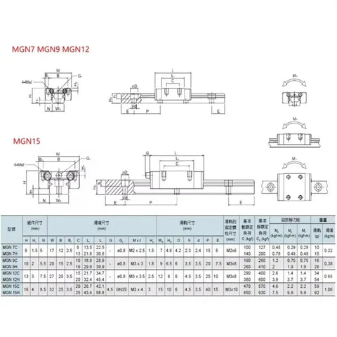 Top Notch MGN12 12mm Linear Guide Rail System With Smooth Sliding Blocks Available In Various Lengths Including 385mm diagram and dimensions.