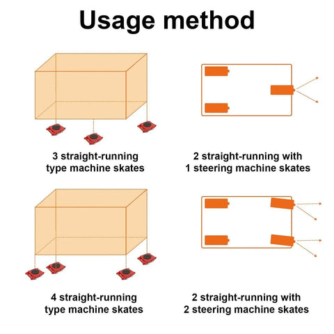 Usage method diagram for Industrial Electric Machinery Skate Dolly With C7 Remote Control, showcasing 4 configurations for moving heavy equipment.