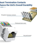 Robust termination of Cat6 RJ45 Keystone Jacks Toolless 12-Pack, featuring thickened dust covers and phosphor bronze contacts
