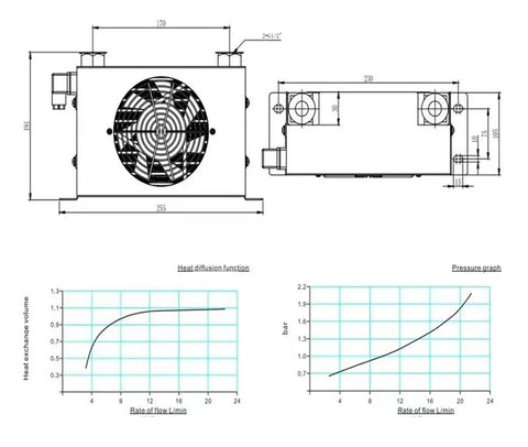 Technical drawing and graphs of Oil Cooling Heat Exchanger For CNC Hydraulic System 30 LPM Flow Radiator Cooler 12V DC