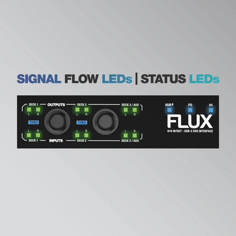 Front view of Flux 6x6 USB C DVS Interface For Serato DJ Pro with signal flow and status LEDs visible