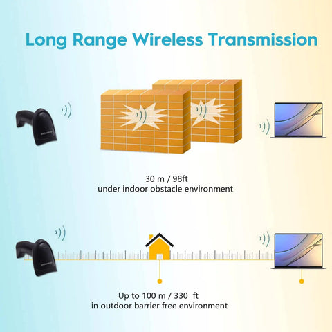 Diagram showing Wireless Barcode Scanner With Stand All In One 2 In 1 2 4G Wireless And Wired USB Barcode Reader with range indicators.