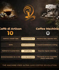 Comparison chart between Caffè di Artisan liquid coffee pods and traditional coffee machines, highlighting key differences in performance and impact.