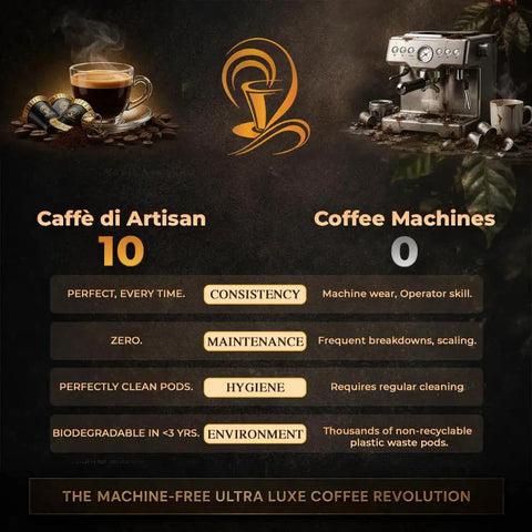 Comparison chart between Caffè di Artisan liquid coffee pods and traditional coffee machines, highlighting key differences in performance and impact.
