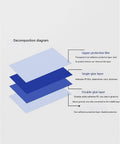 Decomposition diagram of Industrial Grade Grabby Tacky Mats showing upper film, glue layers, and protective layers.