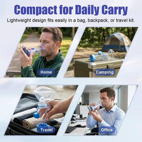 Adult Inhaler Spacer With Soft Silicone Mask for Easy Breathing At Home, Camping, Travel, or Office Use shown in four scenarios