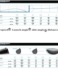 Graph and golf club stats showing performance metrics for Premium Adjustable Golf Tee Set for Long Drives with 5 Degree Launch Angle.