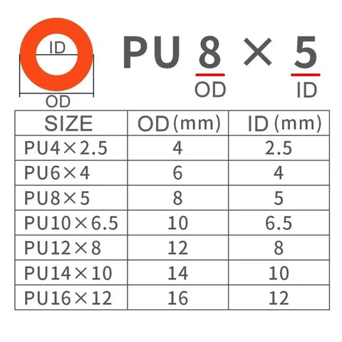 Kickass Heavy Duty Pneumatic Hose Compressor Air Tube 10 Meter Pu Pipe For Garage Grind And Diy Builds High Pressure showing size chart.