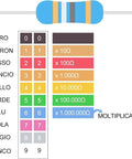 Resistor color code chart for 600 Piece Resistor Kit With 30 Values, One Percent Tolerance, 0.25W Metal Film Resistors.