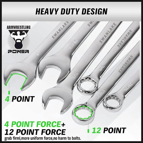 Pro Grade 32-Piece Combination Wrench Set SAE And Metric One Quarter Inch To One Inch And Seven Millimeter To Twenty-Two Millimeter 12-Point Chrome Vanadium Steel for Heavy Duty Auto and Industrial Jobs showing five wrenches with 4-point and 12-point force design
