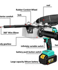 No Sweat Cordless Wire Threader For Electricians With Beefy Brushless Motor And Bright Led Work Light Fast Forty Meter Per Minute Automatic Conduit Feeding Tool For Hardworking Crews showing detailed parts labeled.