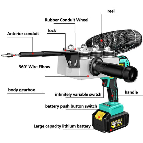 No Sweat Cordless Wire Threader For Electricians With Beefy Brushless Motor And Bright Led Work Light Fast Forty Meter Per Minute Automatic Conduit Feeding Tool For Hardworking Crews showing detailed parts labeled.