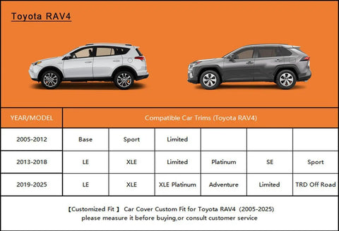 Two Toyota RAV4s side by side with chart of compatible car trims for Six Layer SUV Car Cover With Custom Fit For Toyota RAV4 2006 Through 2025 All Weather Waterproof Rain Snow Sun UV Protection Heavy Duty Exterior Shield Silver.