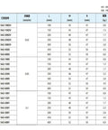 Rock Solid Sensitive Plane Level Dial Indicator Gauge specifications chart with measurements and weights for models 542-1002 to 542-6001.