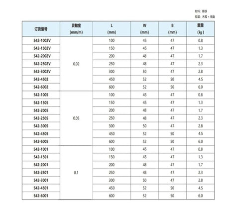 Rock Solid Sensitive Plane Level Dial Indicator Gauge specifications chart with measurements and weights for models 542-1002 to 542-6001.