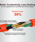 Illustration of Outdoor Extension Cord 100 Ft Waterproof Heavy Duty 16/3 SJTW Flexible Copper 3 Prong Cable cut open showing cores and insulation.