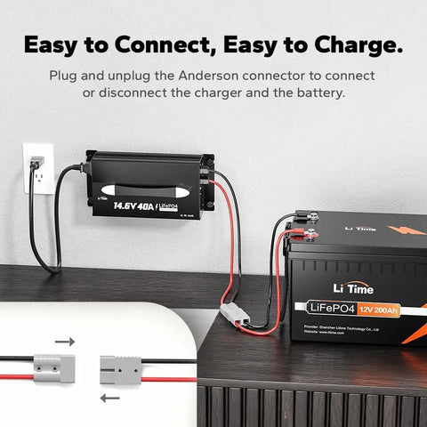 14.6V 40A Lithium Battery Charger For LiFePO4 12V Batteries mounted with handle and LED indicator, Anderson connector shown
