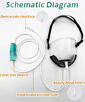 Schematic diagram of Go To Face Mask For Hydrogen Inhalation Reusable Odor Free Safe BPA Free Materials Easy To Clean Comfortable Fit