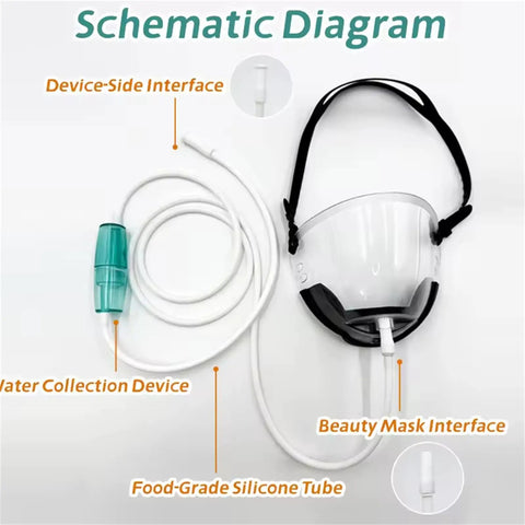 Schematic diagram of Go To Face Mask For Hydrogen Inhalation Reusable Odor Free Safe BPA Free Materials Easy To Clean Comfortable Fit