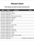 Fitment chart for Heavy Duty Front Universal Joint For Land Rover Range Rover 1970 To 2002 showing model years and notes.