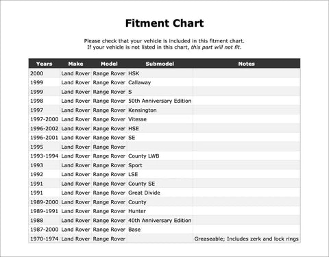 Fitment chart for Heavy Duty Front Universal Joint For Land Rover Range Rover 1970 To 2002 showing model years and notes.