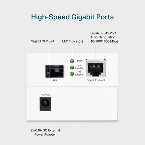 Gigabit Fiber To Ethernet Media Converter With SFP To RJ45 1000Base SX LX Fiber To Copper Auto Negotiation front view with ports