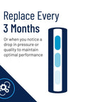 EP 20 Carbon Water Filter Replacement Cartridge reminder to replace every 3 months for optimal performance