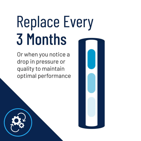 EP 20 Carbon Water Filter Replacement Cartridge reminder to replace every 3 months for optimal performance
