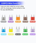 Premium Mini Blade Fuse Assortment 120 Piece Kit 2A To 35A Amps With No Sweat Fuse Puller showing various color-coded fuses.