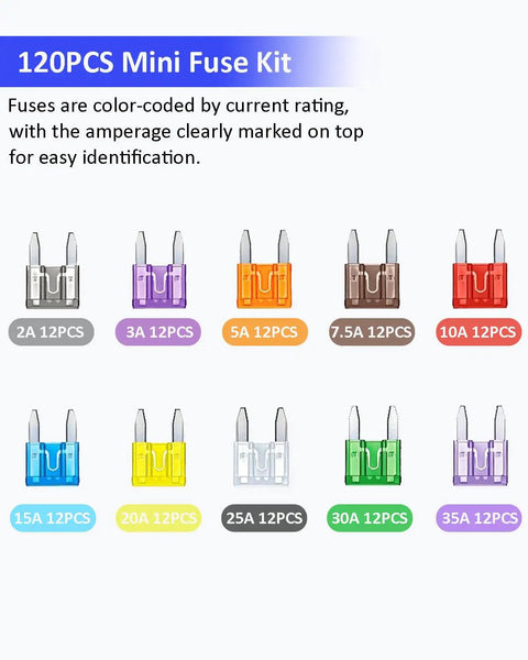Premium Mini Blade Fuse Assortment 120 Piece Kit 2A To 35A Amps With No Sweat Fuse Puller showing various color-coded fuses.