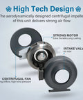 High Tech Design internal diagram of 6 Inch Inline Duct Fan Upgrade Beefed Up High Flow 442 CFM 550 Pa Wind Pressure For Hydroponics