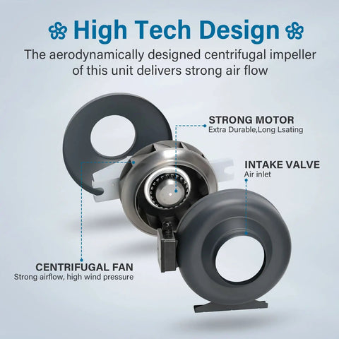 High Tech Design internal diagram of 6 Inch Inline Duct Fan Upgrade Beefed Up High Flow 442 CFM 550 Pa Wind Pressure For Hydroponics