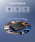3K Lite 8 Channel Digital Video Recorder With AI Human And Vehicle Detection showing 24/7 recording capability.