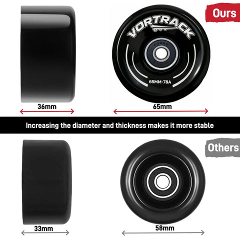 VORTRACK black 65x36mm quad roller skate wheels, 8-pack with ABEC-9 bearings; side and front views, Ours vs Others.