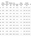 Heavy Duty 600-3000lbs Electric Towing Winch With Rust Resistant Steel Cable And Self Locking Mechanism specifications table.